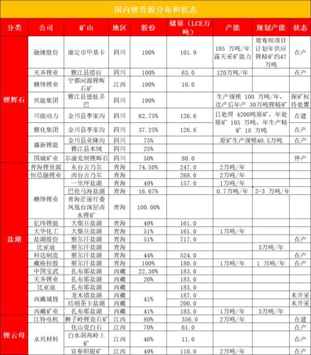 動力電池正極材料暴漲后 各大企業開始“搶礦大戰”