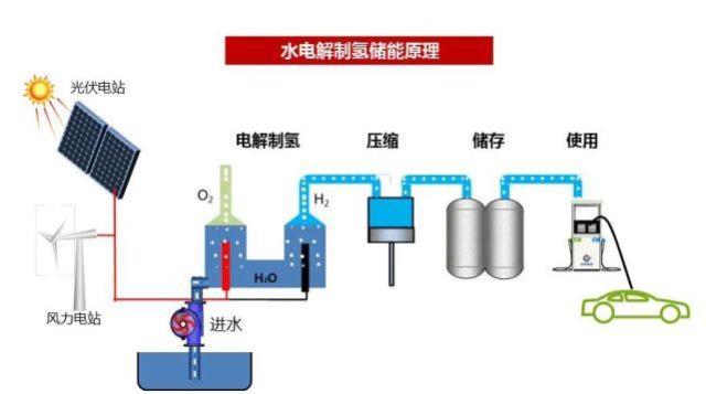 排名前十的电动车电池有哪些