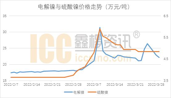 锂镍交接三元挑战接踵而来