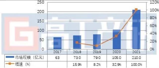 预测到2025年 我国锂电池中段市场规模将达415亿元