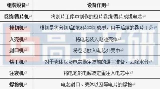 预测到2025年 我国锂电池中段市场规模将达415亿元