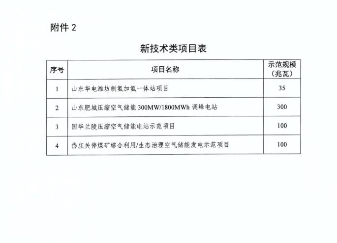 2022年度山东省储能示范项目公示