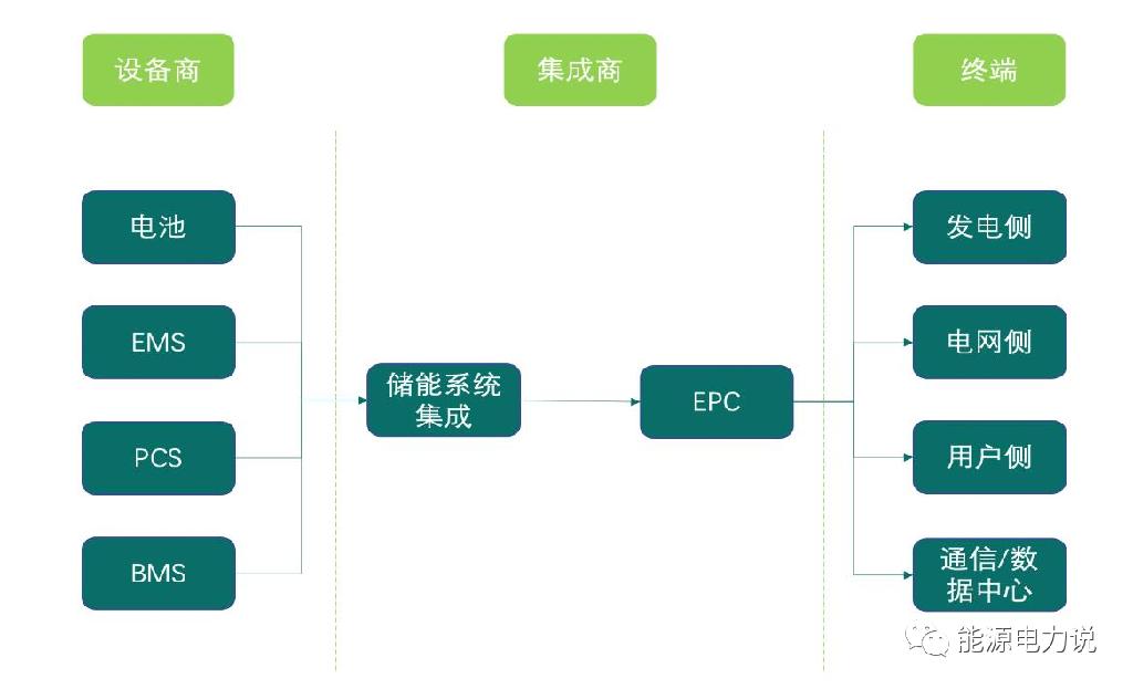 各类储能技术电站成本分析（含抽水蓄能、锂离子电池、压缩空气） 索比储能网