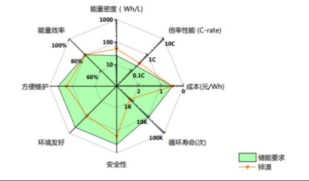 成本低比現任