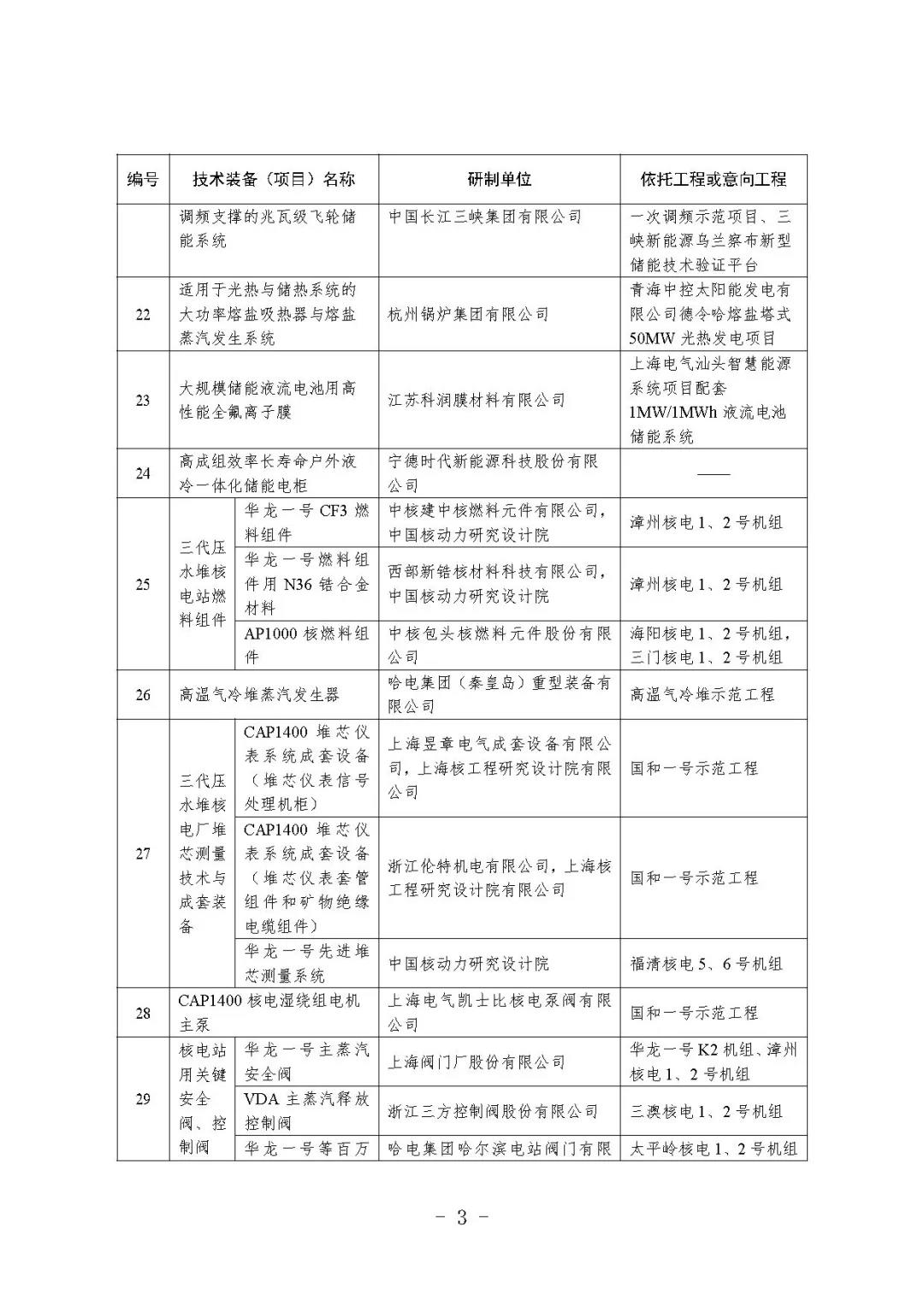 8项储能技术装备 入围2021年度能源领域首台重大技术装备项目