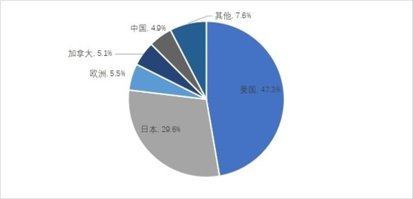 《中国便携式储能产业发展研究报告（2021年）》发布