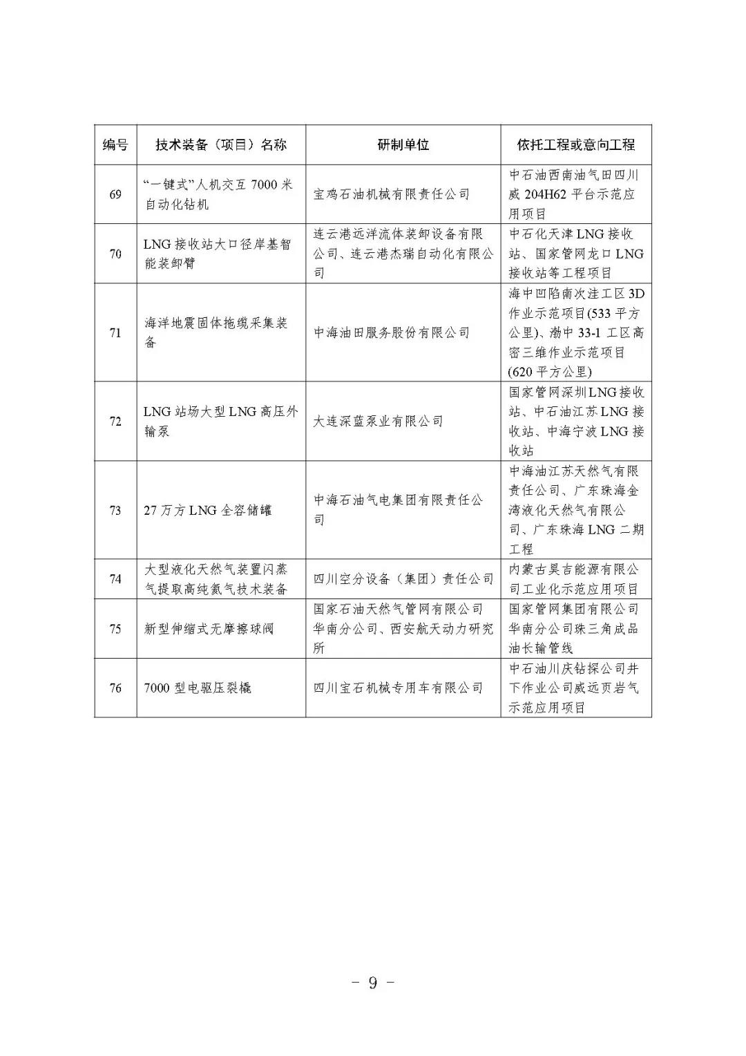 8项储能技术装备 入围2021年度能源领域首台重大技术装备项目