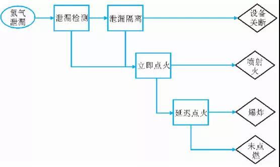 国内外加氢站安全间距有何差异？