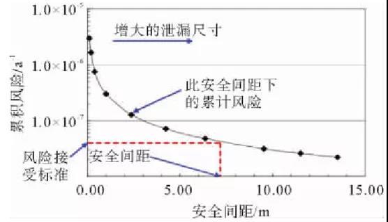 国内外加氢站安全间距有何差异？