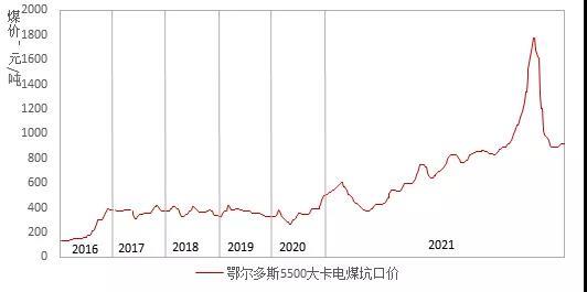 从能源危机出发看我国能源电力低碳转型的政策选择