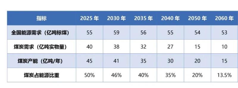 从能源危机出发看我国能源电力低碳转型的政策选择