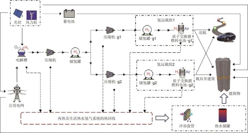 基于建筑能源系统的混合储能技术研究现状