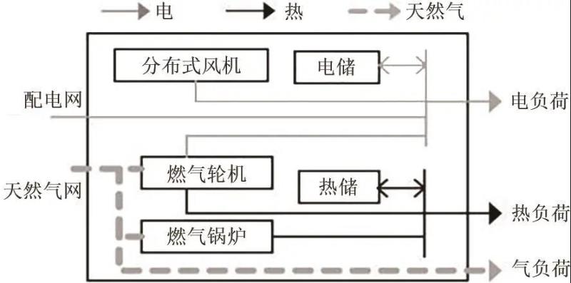 基于建筑能源系统的混合储能技术研究现状