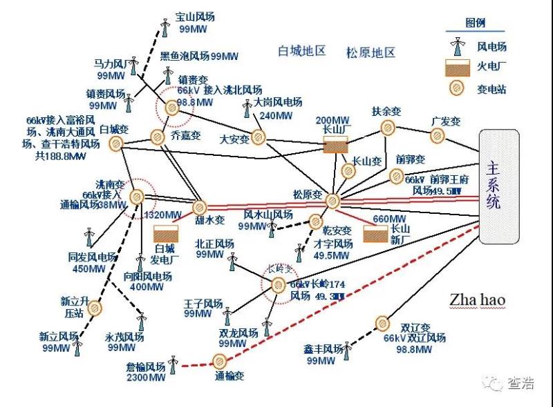 新能源出力随机波动与储能配置