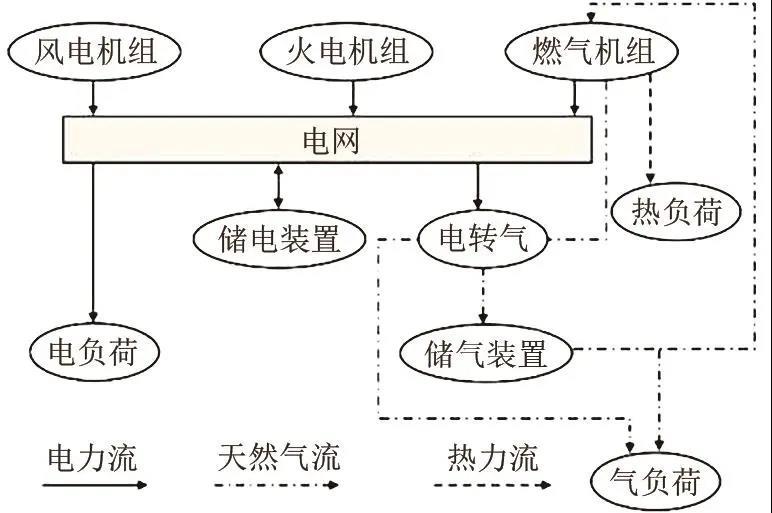 基于建筑能源系统的混合储能技术研究现状