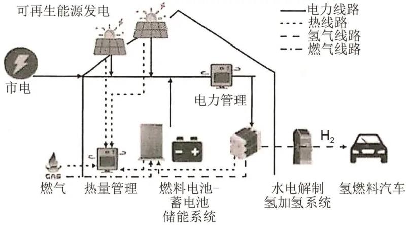 基于建筑能源系统的混合储能技术研究现状