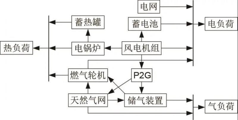 基于建筑能源系统的混合储能技术研究现状