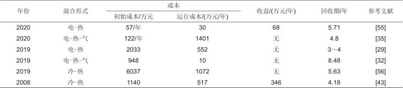 基于建筑能源系统的混合储能技术研究现状