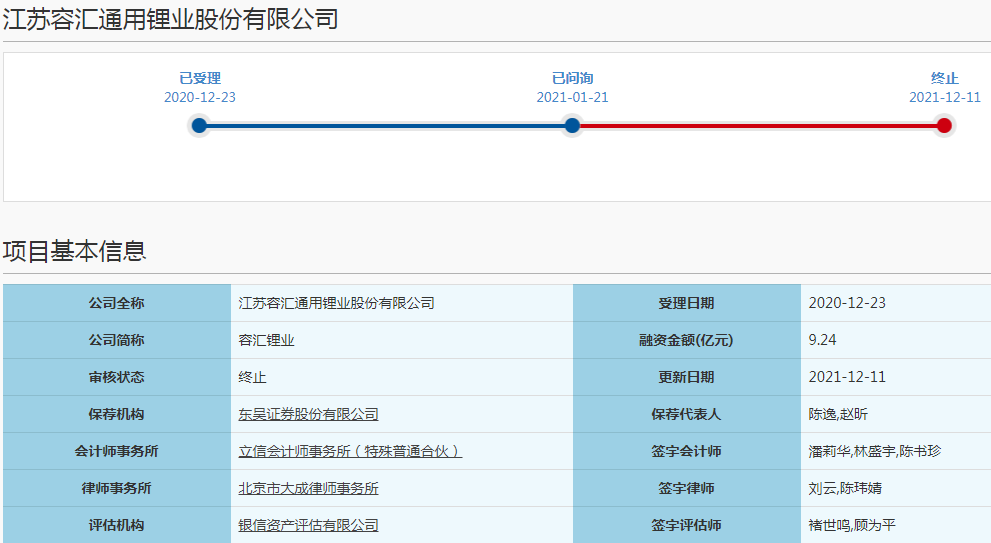 容汇锂业终止科创板IPO 母公司碳酸锂与氢氧化锂共线产能8000吨