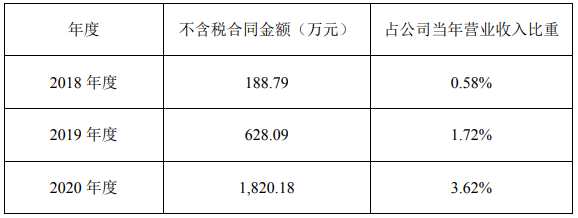 先惠技术再获宁德时代锂电设备订单 今年合计订单额已达10.57亿