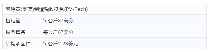 美国本土逆变器跟踪支架制造税收抵免