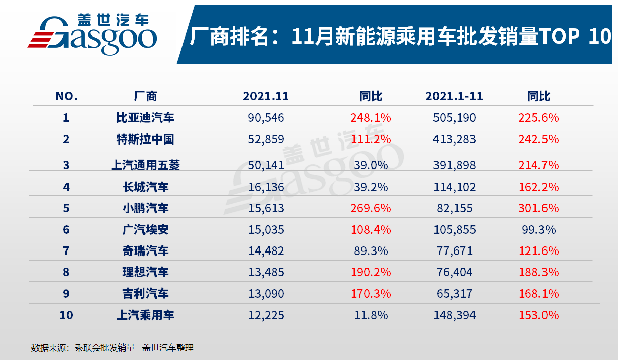 自主新能源乘用车渗透率持续提升 品牌内部现分化趋势