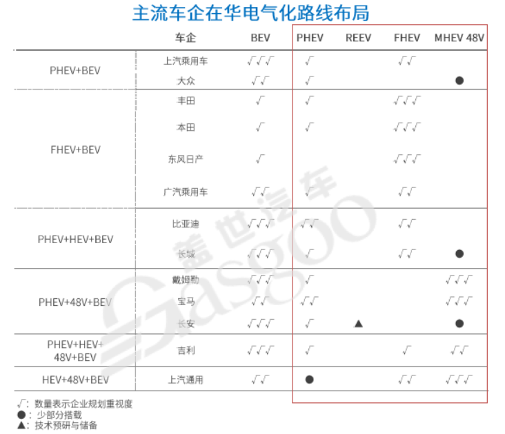 自主新能源乘用车渗透率持续提升 品牌内部现分化趋势