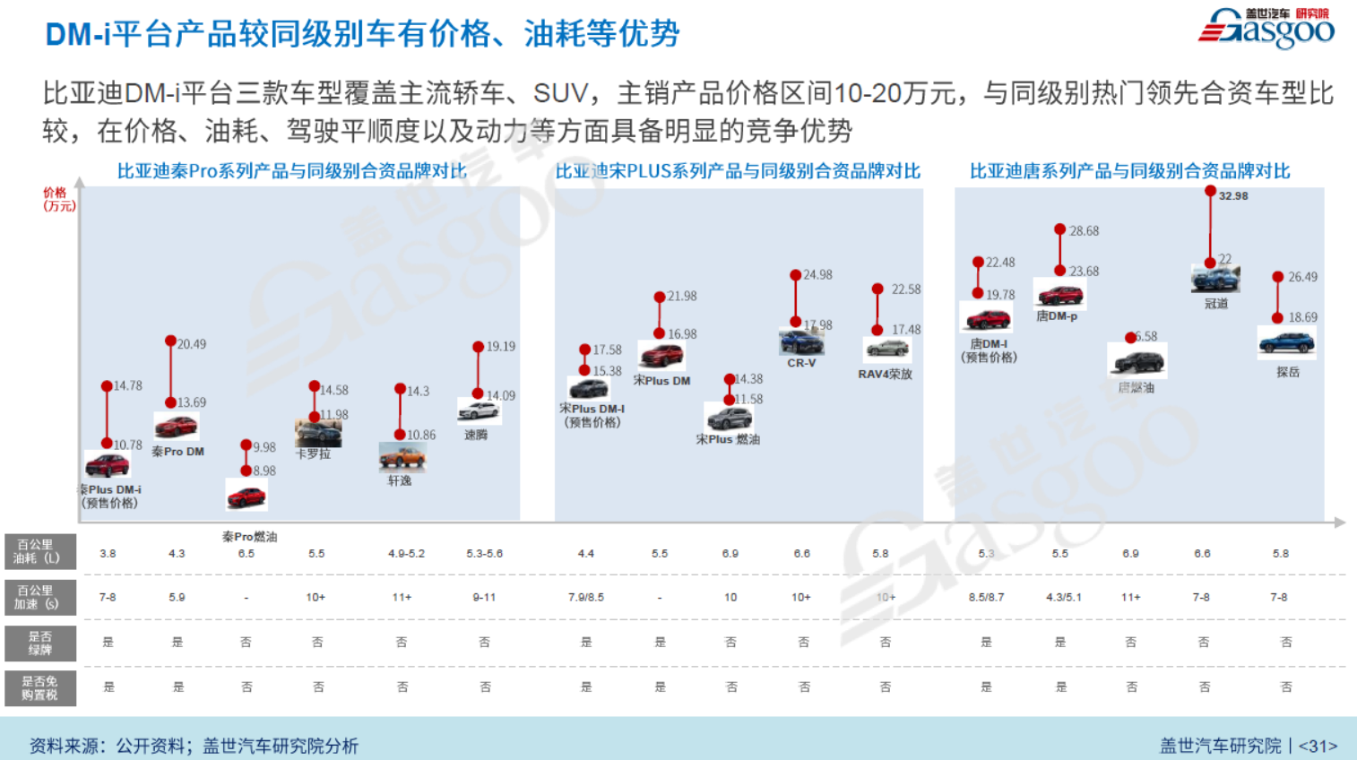 自主新能源乘用车渗透率持续提升 品牌内部现分化趋势