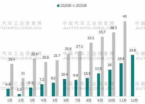 2022年我國新能源車市場展望 造車新勢力即將下探10-20萬市場