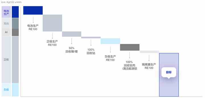 曾毓群：把握确定性机会，着眼长远、携手共赢