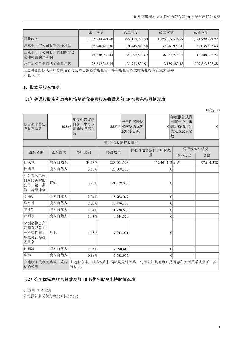 万顺新材：2019年年度报告摘要