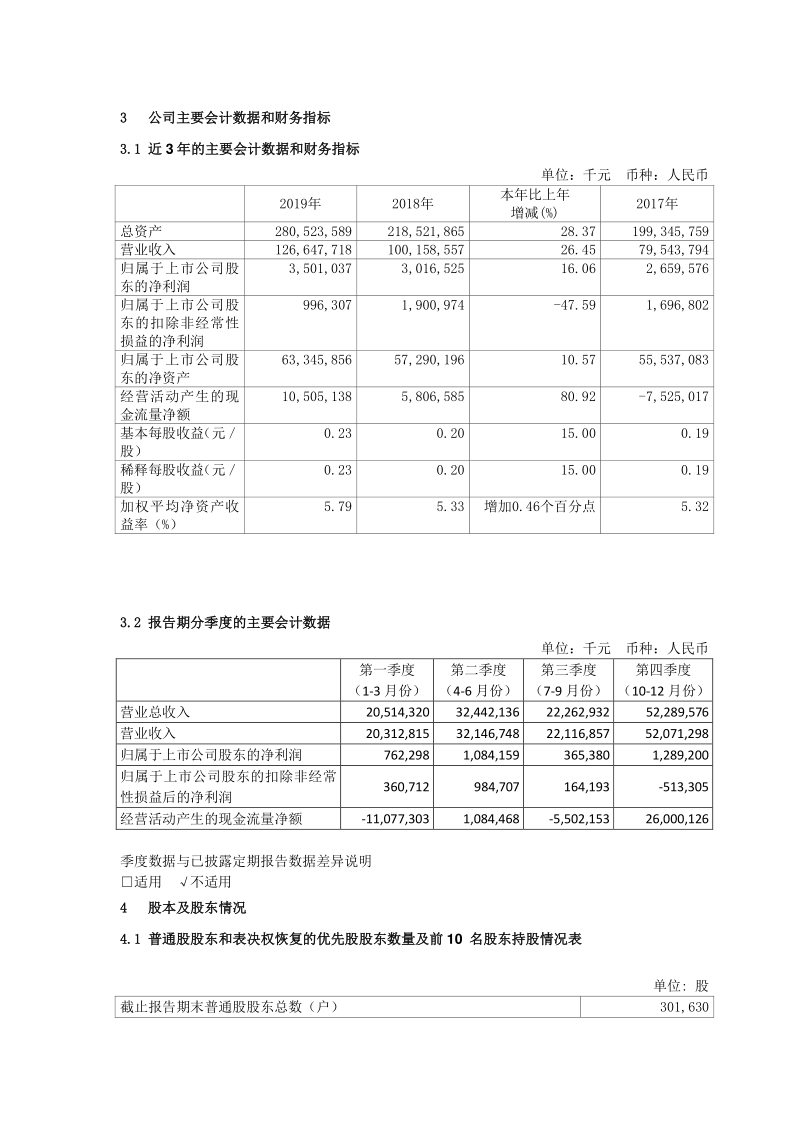 601727：上海电气2019年年度报告摘要