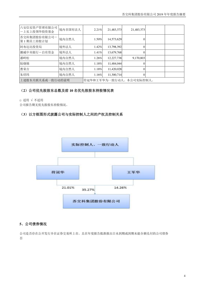 苏交科：2019年年度报告摘要