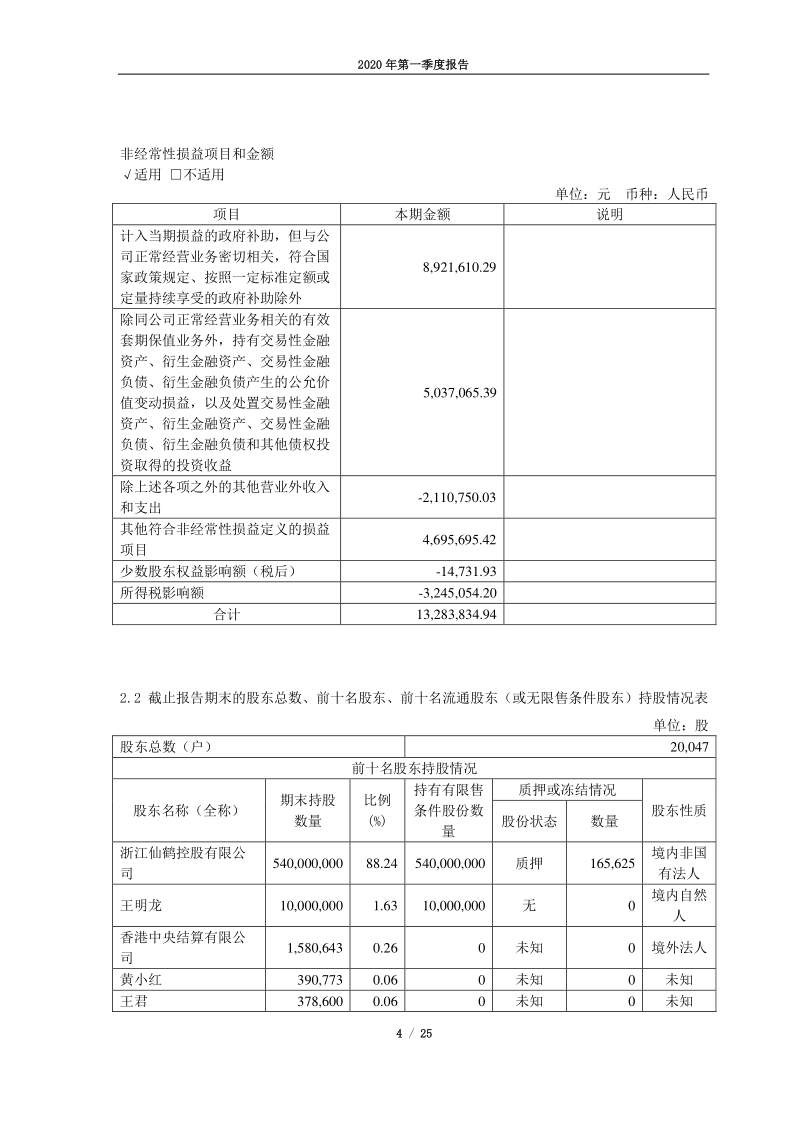 603733：仙鹤股份2020年第一季度报告