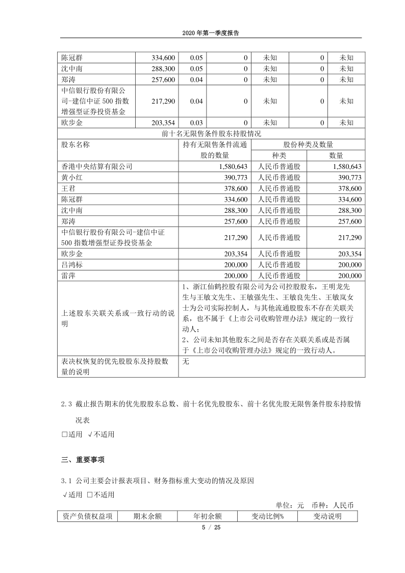 603733：仙鹤股份2020年第一季度报告