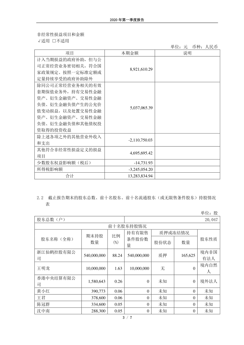 603733：仙鹤股份2020年第一季度报告正文