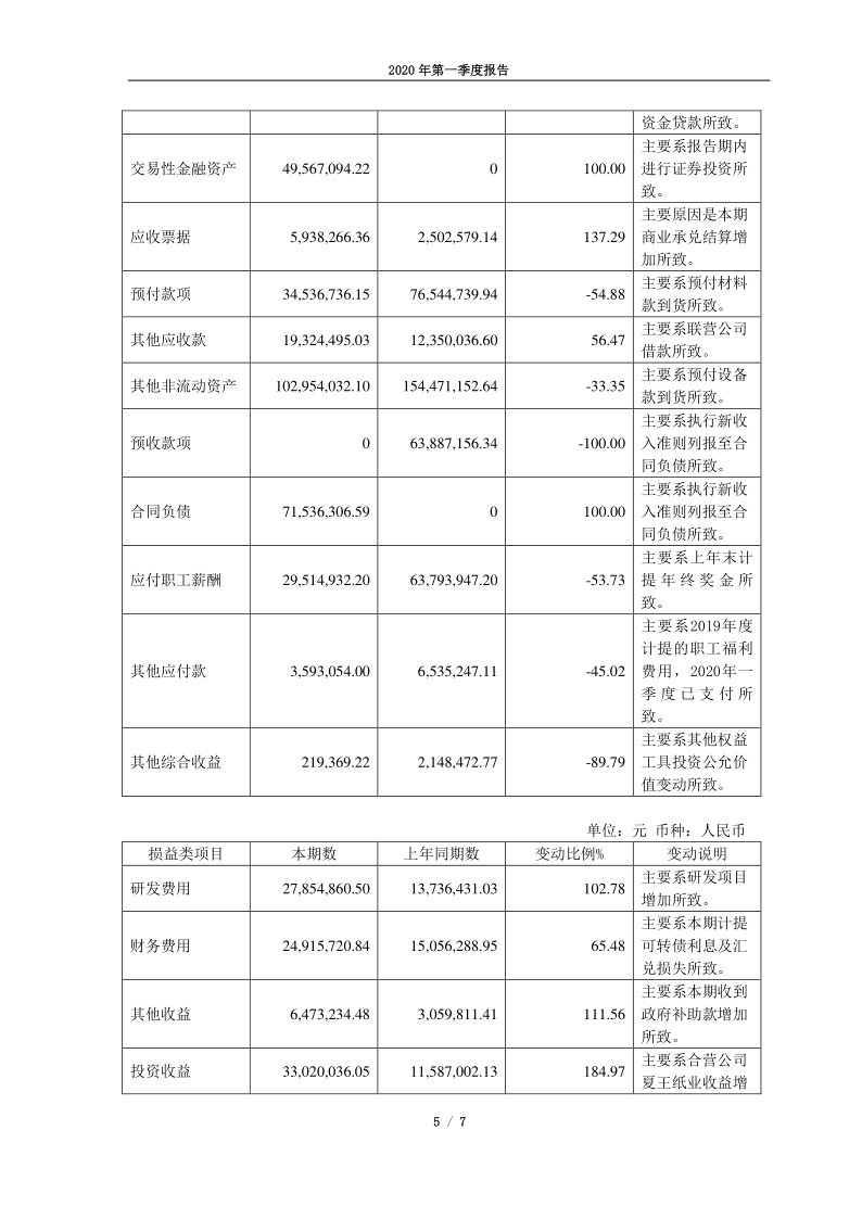 603733：仙鹤股份2020年第一季度报告正文