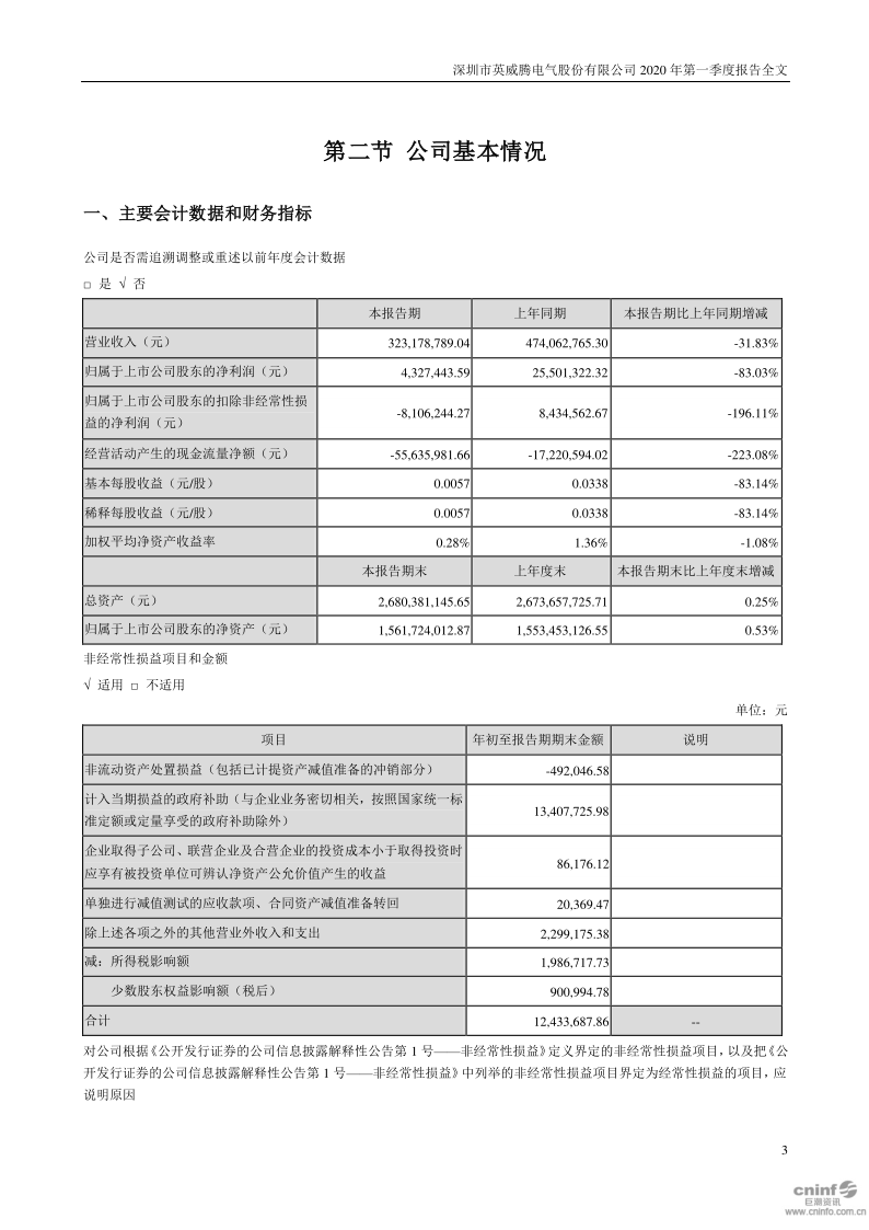 英威腾：2020年第一季度报告全文