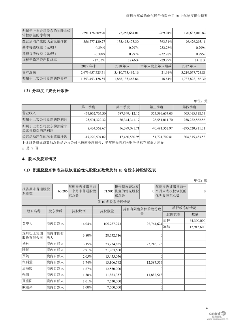 英威腾：2019年年度报告摘要