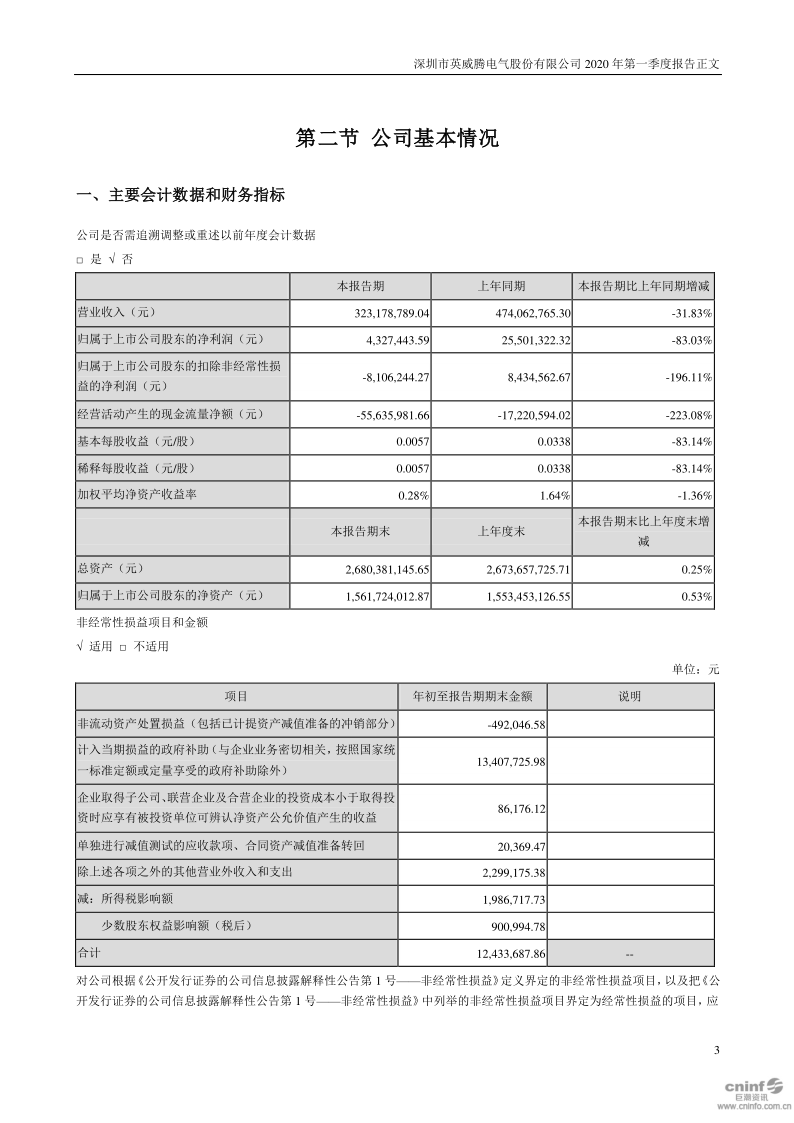 英威腾：2020年第一季度报告正文