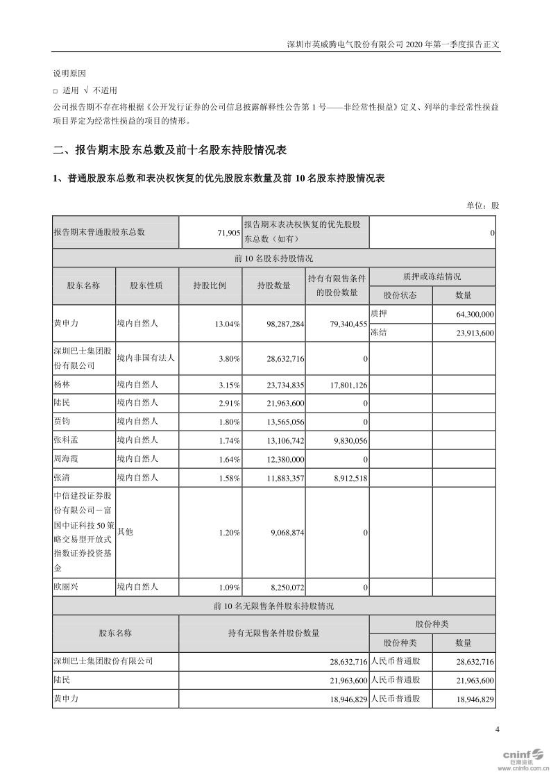 英威腾：2020年第一季度报告正文