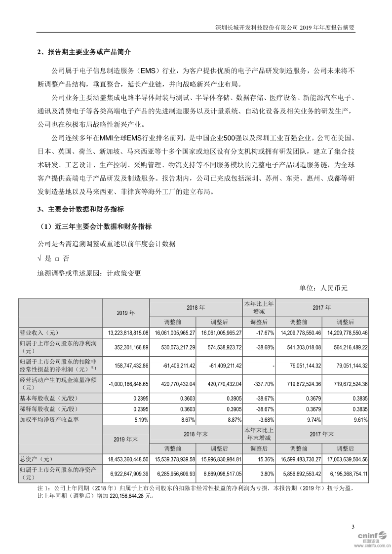 深科技：2019年年度报告摘要