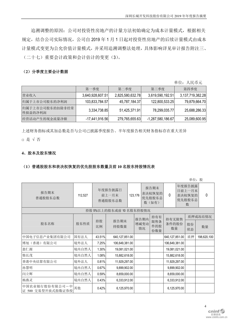 深科技：2019年年度报告摘要