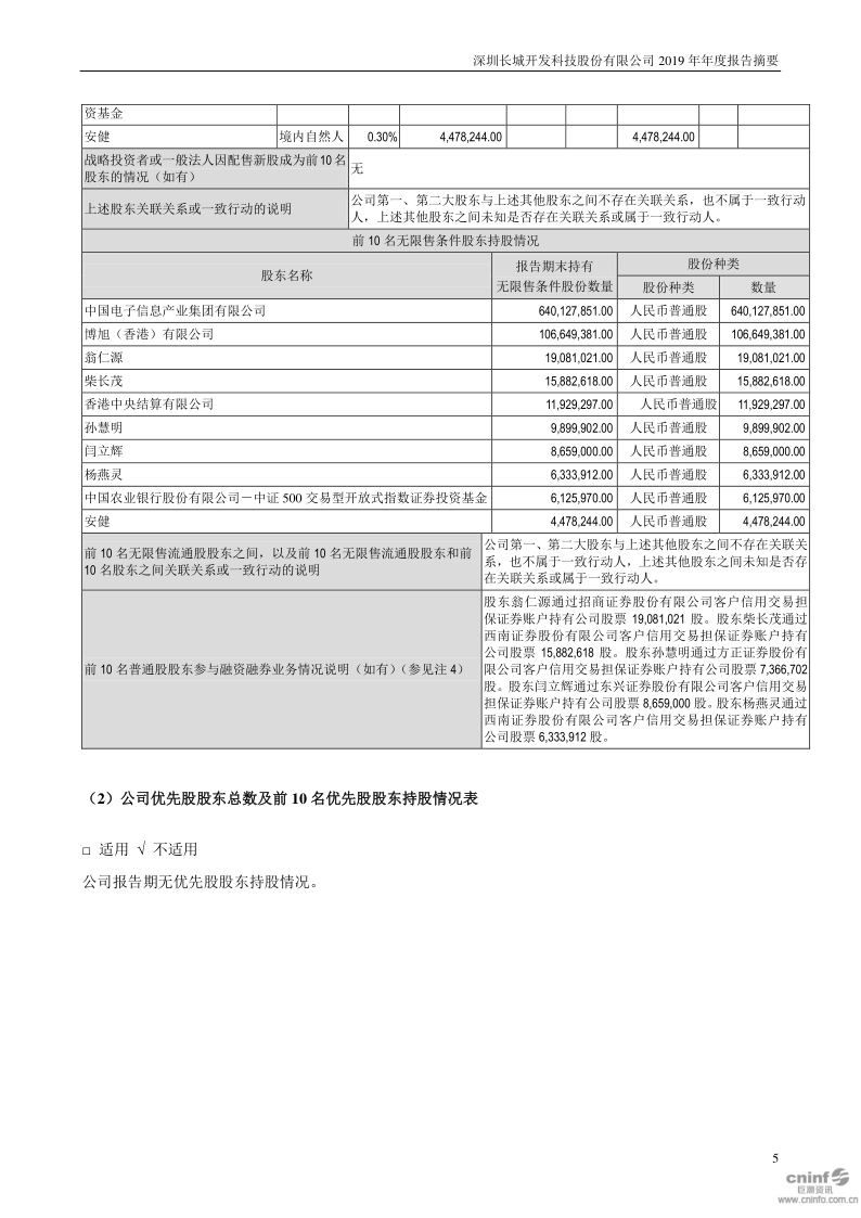 深科技：2019年年度报告摘要