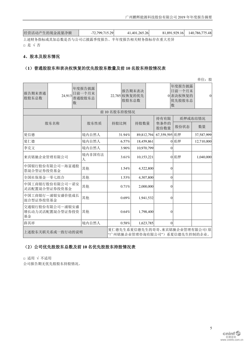 鹏辉能源:2019年年度报告摘要