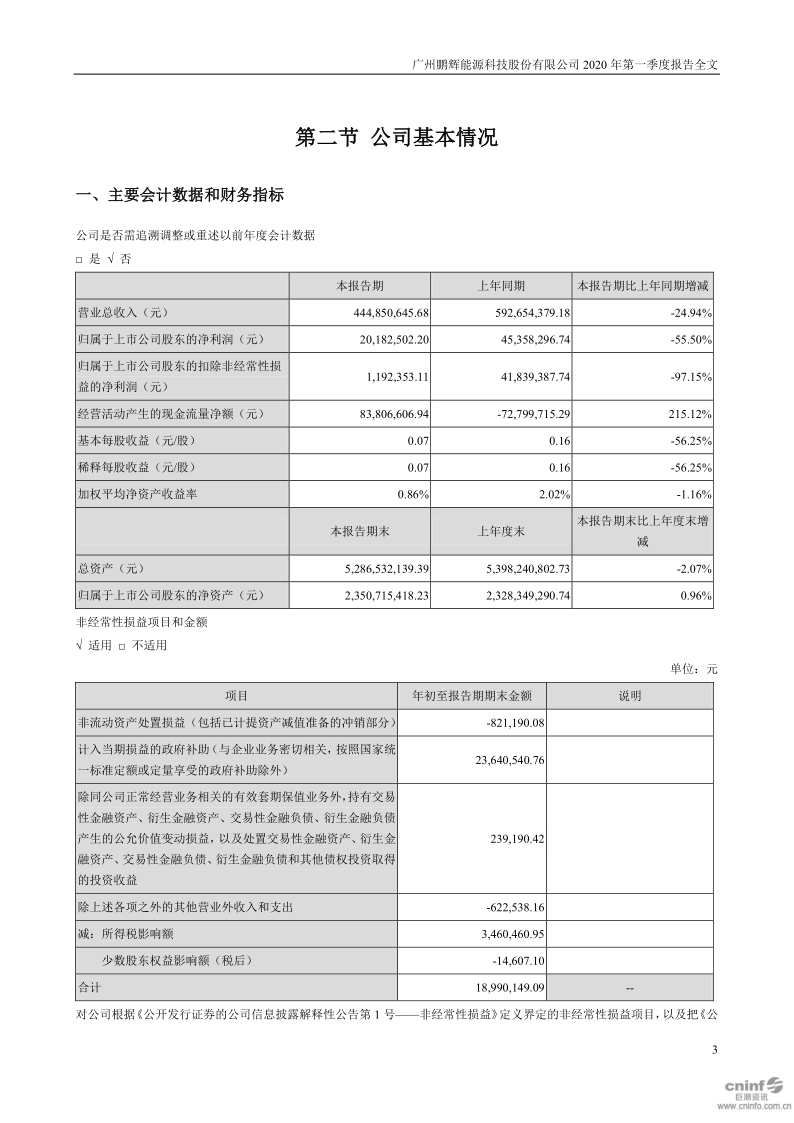 鹏辉能源:2020年第一季度报告全文