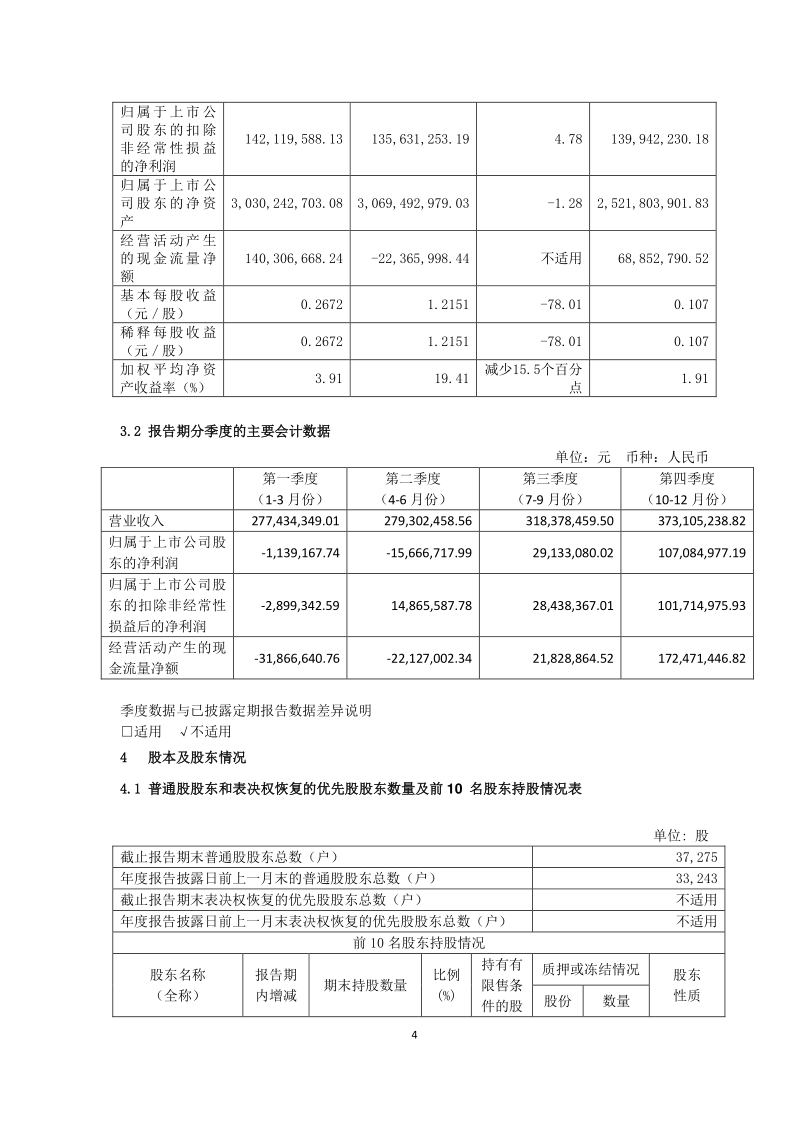 600636：三爱富2019年年度报告摘要