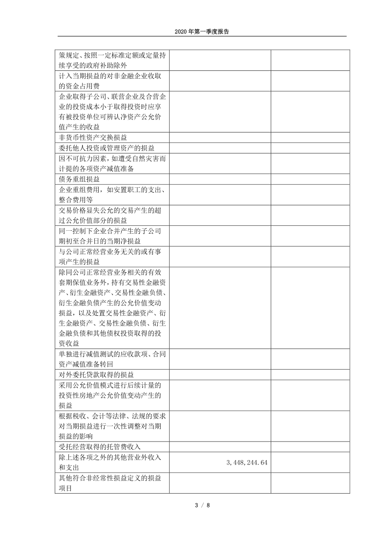 600636：三爱富2020年第一季度报告正文