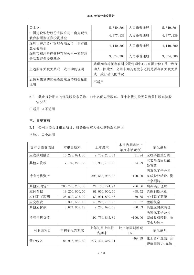 600636：三爱富2020年第一季度报告正文