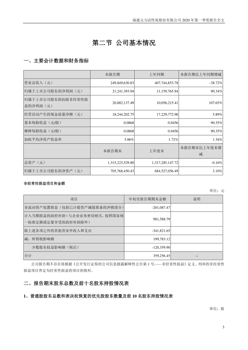 元力股份：2020年第一季度报告全文